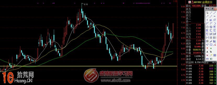 圖解如何從均線形態看股票的支撐與壓力 圖解如何從均線形態看股票的支撐與壓力,拾荒網