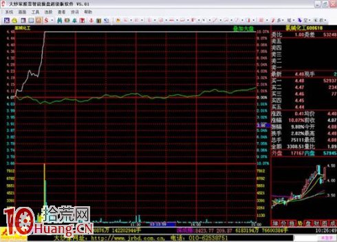 吳迪炒作套路三:抓住起漲,波段炒作(精) 吳迪炒作套路三:抓住起漲,波段炒作(精),拾荒網
