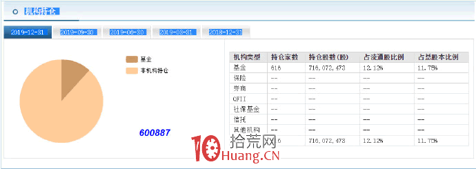 趨勢戰法:趨勢後面的老板是主力資金(圖解) 趨勢戰法:趨勢後面的老板是主力資金(圖解),拾荒網