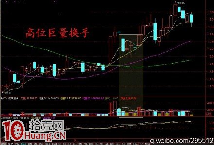 高控盤莊股的重要特征,拾荒網