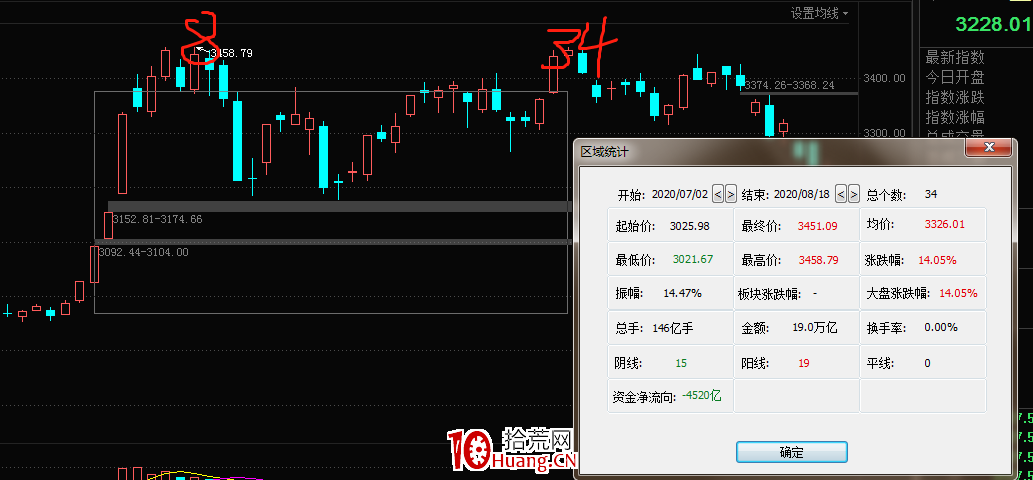 如何預知變盤點?——斐波那契數列(圖解) 如何預知變盤點?——斐波那契數列(圖解),拾荒網