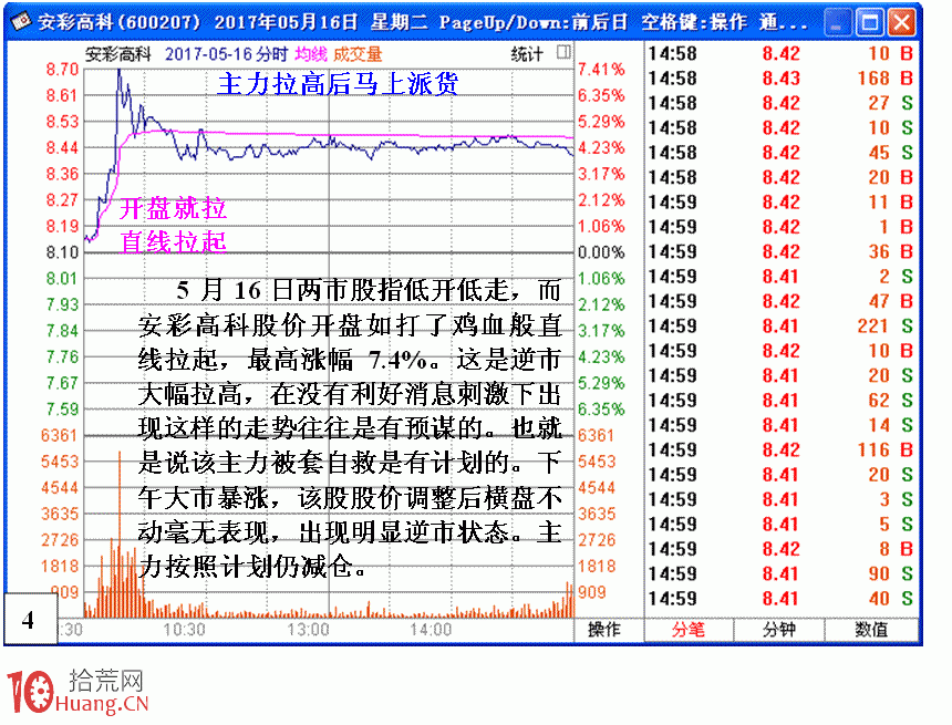 圖解剖析短線莊傢被套自救招式 圖解剖析短線莊傢被套自救招式,拾荒網