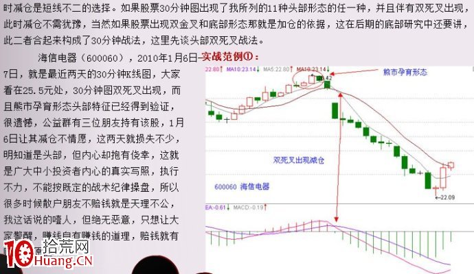 頭部形態的30分鐘圖雙死叉戰法圖解,拾荒網