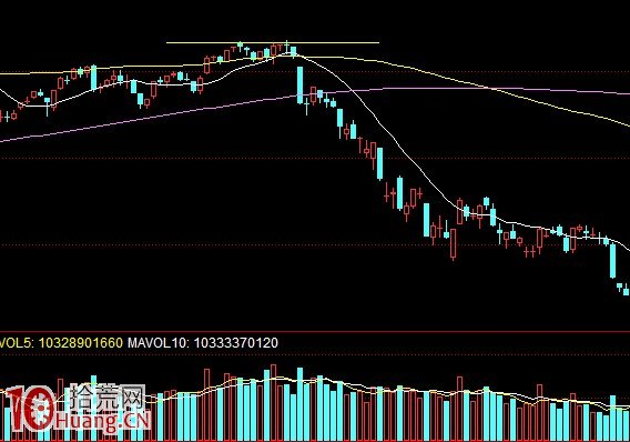 浸研股海十幾年終於發現大盤大跌前的絕密信號(圖解) 浸研股海十幾年終於發現大盤大跌前的絕密信號(圖解),拾荒網