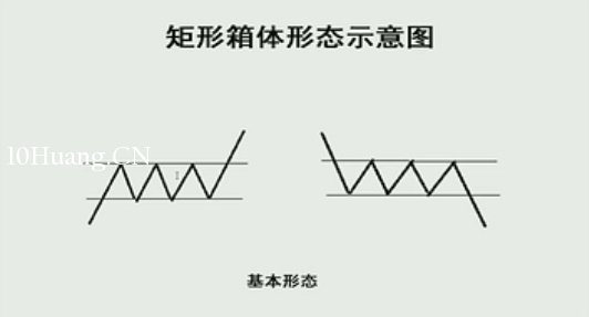 K線圖高手進階教程76:矩形箱體戰法(圖解) K線圖高手進階教程76:矩形箱體戰法(圖解),拾荒網