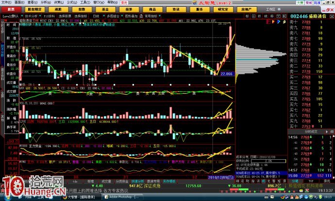想賺錢,你得先想明白炒股到底炒什麼? 想賺錢,你得先想明白炒股到底炒什麼?,拾荒網