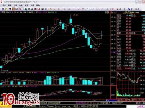 吳迪炒作套路六:快進快出,短線炒作 吳迪炒作套路六:快進快出,短線炒作,拾荒網