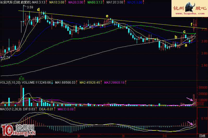 圖解均線四挑一買股形態的炒股技巧 圖解均線四挑一買股形態的炒股技巧,拾荒網