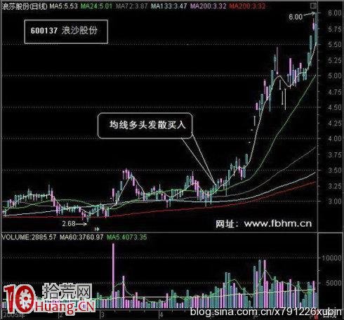 圖解突破底部長期橫盤後均線多頭發散的中線買股 圖解突破底部長期橫盤後均線多頭發散的中線買股,拾荒網