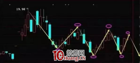 簡單實用的解套方法(圖解) 簡單實用的解套方法(圖解),拾荒網