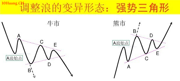 波浪理論圖解:直擊波浪理論核心! 波浪理論圖解:直擊波浪理論核心!,拾荒網