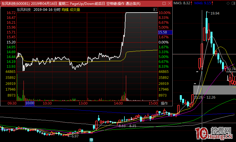 從喬幫主想到主線低吸的模式應該是綠盤低吸(圖解) 從喬幫主想到主線低吸的模式應該是綠盤低吸(圖解),拾荒網