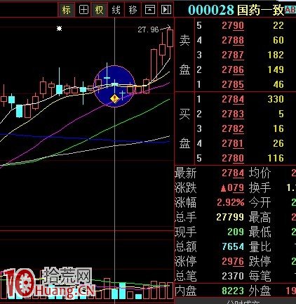 圖解上漲趨勢的陰線買入法,拾荒網