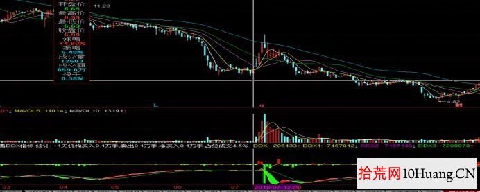超短套利模式與分類深度教程 4:超預期(圖解) 超短套利模式與分類深度教程 4:超預期(圖解),拾荒網