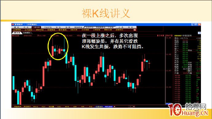 裸K線技術系統課程.11：單根看跌K線之頂部螺旋槳（圖解）,拾荒網