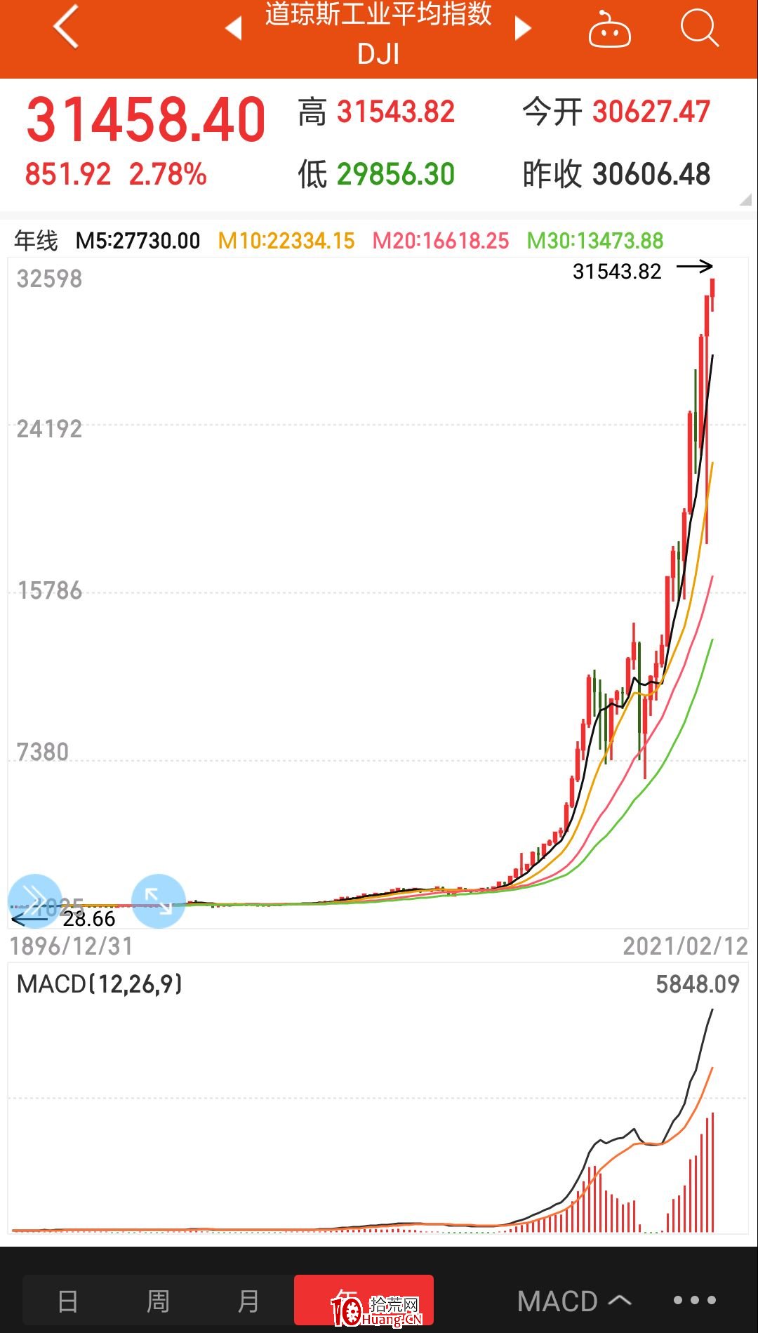 關於長線邏輯投機性的思考——長線短做 關於長線邏輯投機性的思考——長線短做,拾荒網