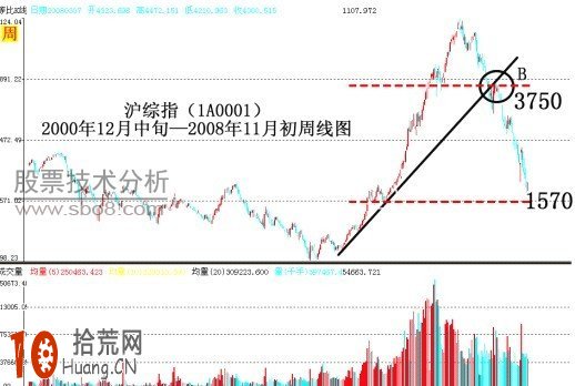 如何理性面對道氏理論的“缺陷”與不足,拾荒網
