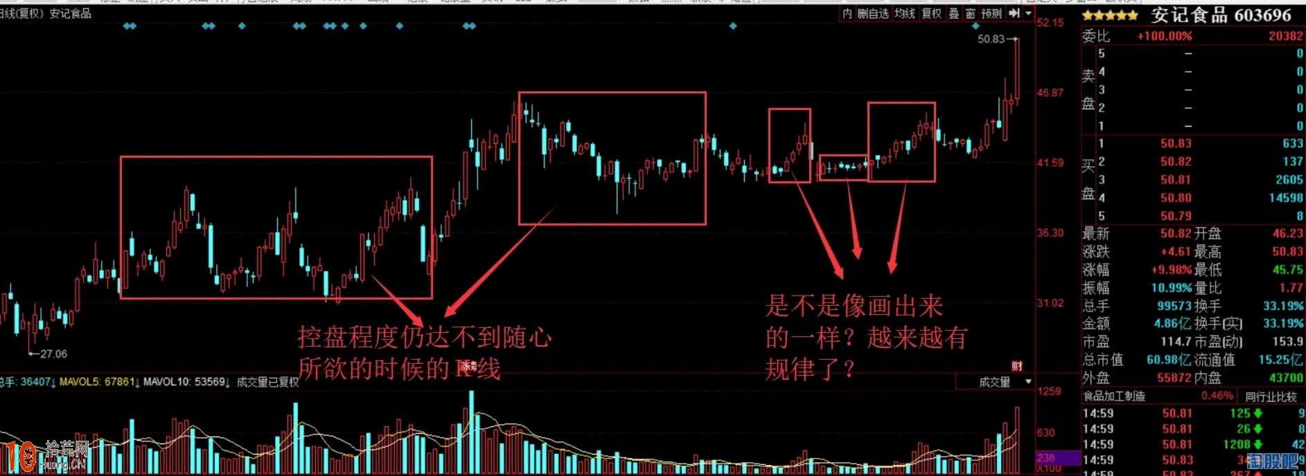 教你怎麼從K線圖看莊股的控盤度（圖解）,拾荒網