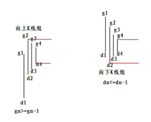《纏論108課》65：再說說分型、筆、線段【分型、筆、線段篇】,拾荒網