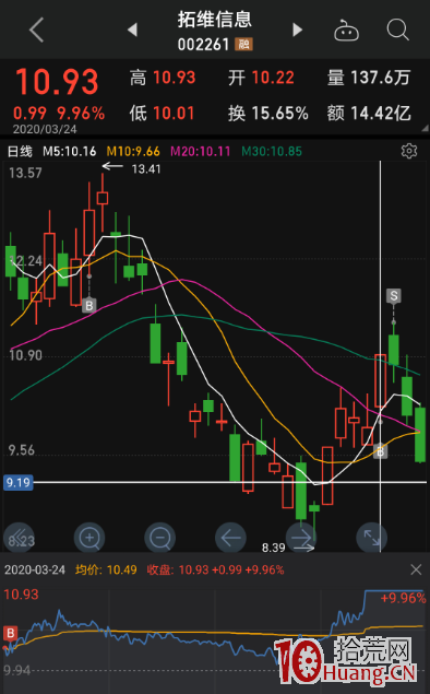 學瞭那麼多戰法，為什麼你還是輸（圖解）,拾荒網