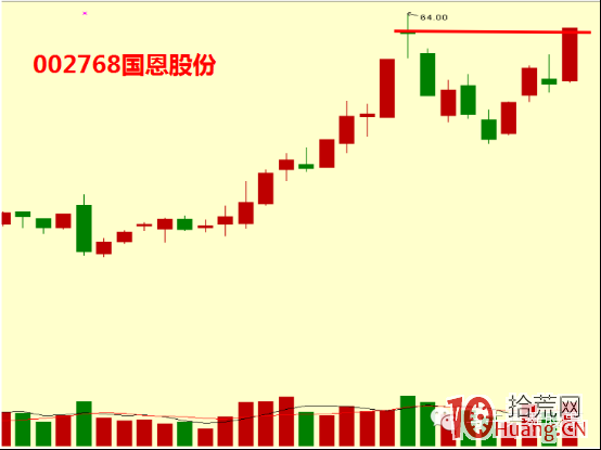 大陽拉升過前高的買股模型（圖解）,拾荒網