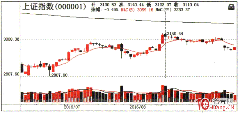 資金餅圖戰法之股票資金流向盈利模式分析（圖解）,拾荒網