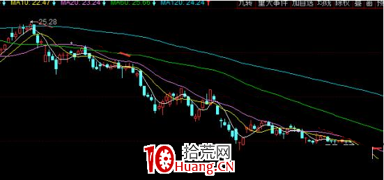 怎麼看龍頭股?炒股就炒龍頭股，看懂財富在向你招手（圖解）,拾荒網