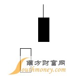 炒股經常用到的幾個K線組合形態詳解 炒股經常用到的幾個K線組合形態詳解,拾荒網