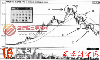 圖解如何從周K線看頭肩頂形態的可怕跌幅 圖解如何從周K線看頭肩頂形態的可怕跌幅,拾荒網