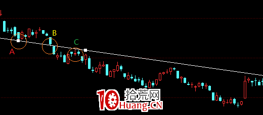 股票畫線工具教程之:X線怎麼畫?(圖解) 股票畫線工具教程之:X線怎麼畫?(圖解),拾荒網