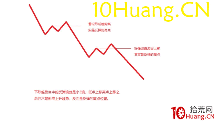 專業操盤手高階課程(趨勢3) 專業操盤手高階課程(趨勢3),拾荒網