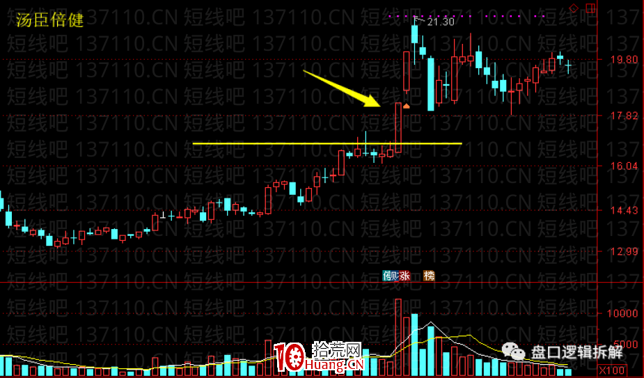 當下趨勢突破票模式變種（圖解）,拾荒網