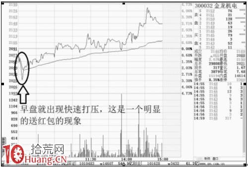 圖解如何判斷股價下跌是不是莊傢故意打壓 圖解如何判斷股價下跌是不是莊傢故意打壓,拾荒網