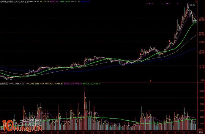 買點性質的判別圖解：隱秘性買點與明顯性買點,拾荒網