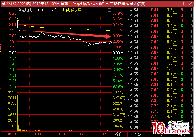 莊股買入法(圖解) 莊股買入法(圖解),拾荒網