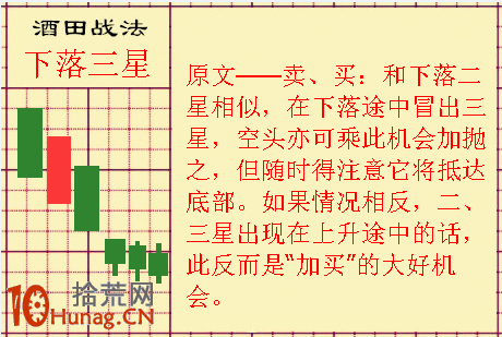 酒田K線戰法圖解(52):下落三星 酒田K線戰法圖解(52):下落三星,拾荒網