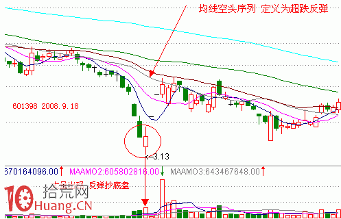 見底K線看盤精講圖解:奪命長陽 見底K線看盤精講圖解:奪命長陽,拾荒網