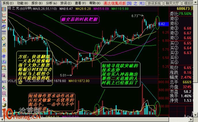 圖解長期轉折點測算後的買入法則,拾荒網