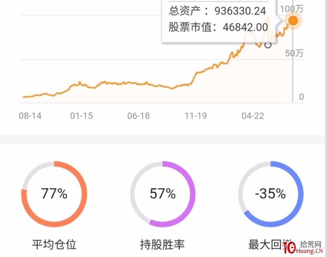 戴維斯傢族十大投資原則,拾荒網