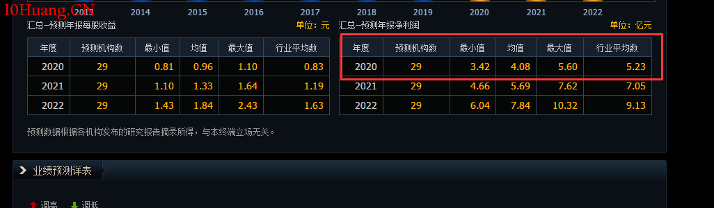 業績超預期股票該怎麼玩? 深度教程(圖解) 業績超預期股票該怎麼玩? 深度教程(圖解),拾荒網