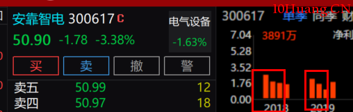 年報業績預告的事件預期潛伏法(圖解) 年報業績預告的事件預期潛伏法(圖解),拾荒網