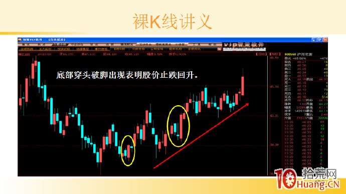 裸K線技術系統課程.47：兩根看漲K線之底部穿頭破腳（圖解）,拾荒網
