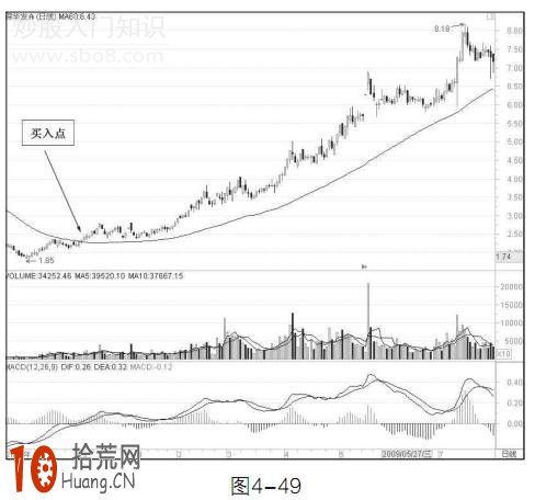 圖解中線炒股60日均線的買入技巧 圖解中線炒股60日均線的買入技巧,拾荒網