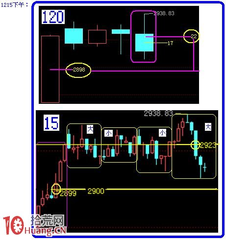 圖解如何畫量度目標線預判阻力支撐位 圖解如何畫量度目標線預判阻力支撐位,拾荒網