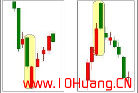 K線圖基礎知識教程 10：看漲反擊線K線組合的含義與炒股技巧（圖解）,拾荒網