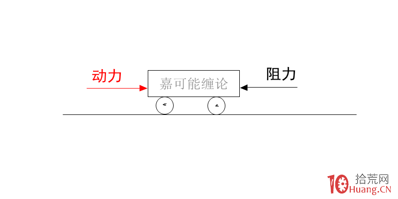 K線內部結構越簡單,力度越大(圖解) K線內部結構越簡單,力度越大(圖解),拾荒網