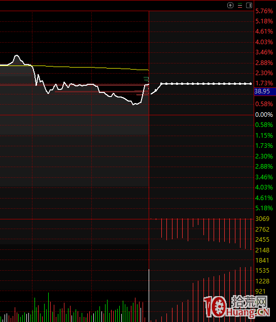 如何讀懂尾盤三分鐘集合競價？（圖解）,拾荒網