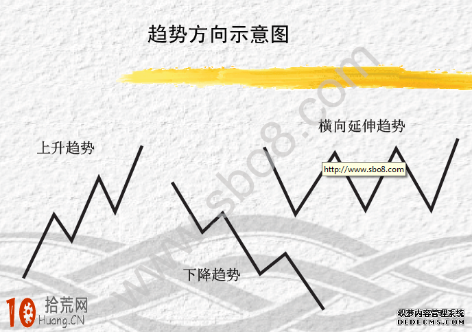 道氏理論的總結,拾荒網