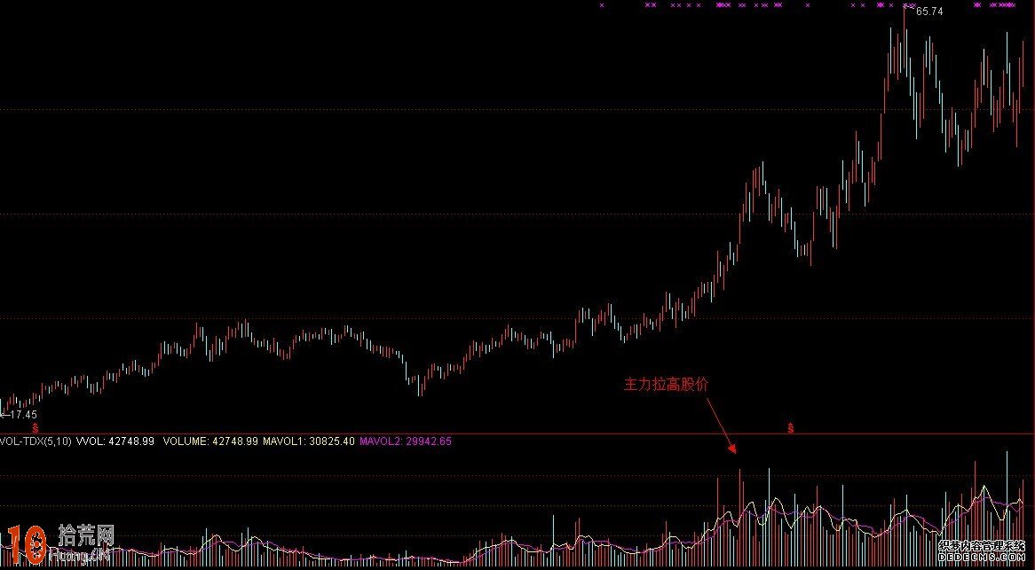 什麼是活躍成交量與不活躍成交量 什麼是活躍成交量與不活躍成交量,拾荒網