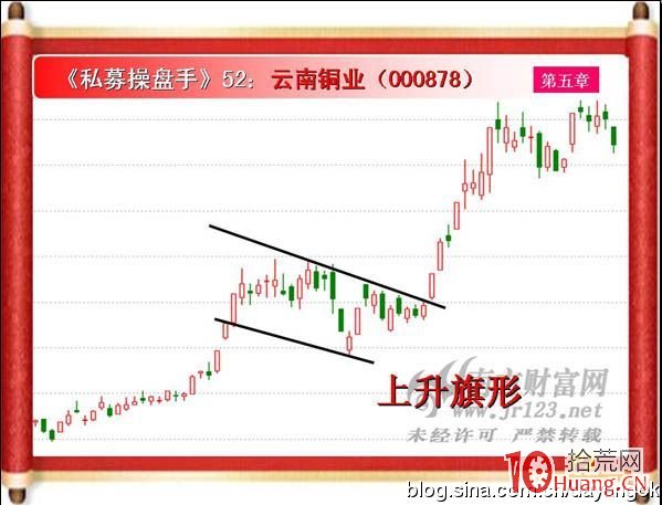 《私募操盤手》培訓第五十二講：旗形（圖解）,拾荒網